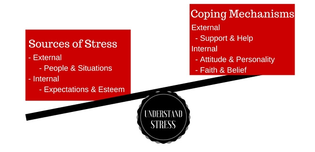 Sources of Stress (1)